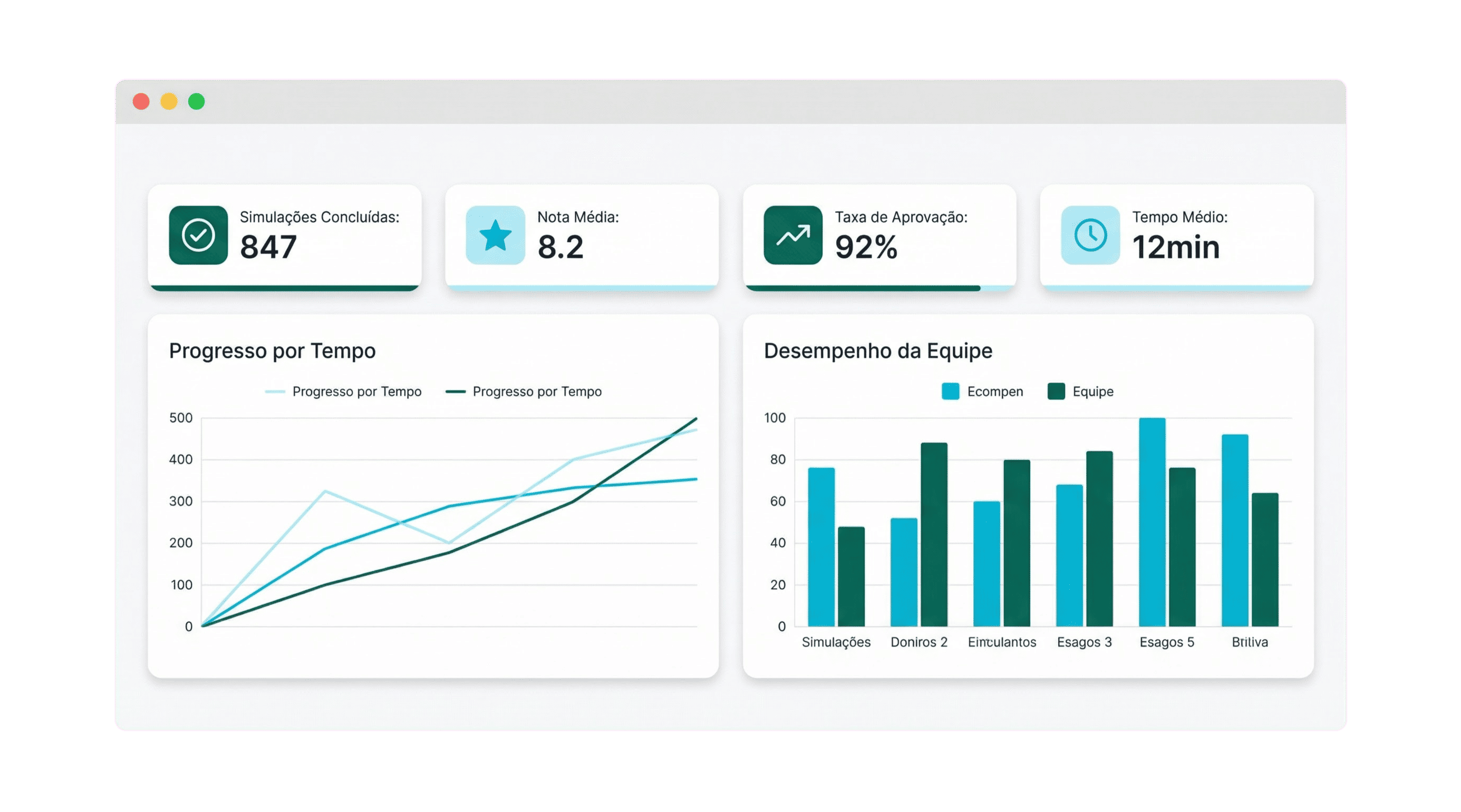 Dashboards e Métricas
