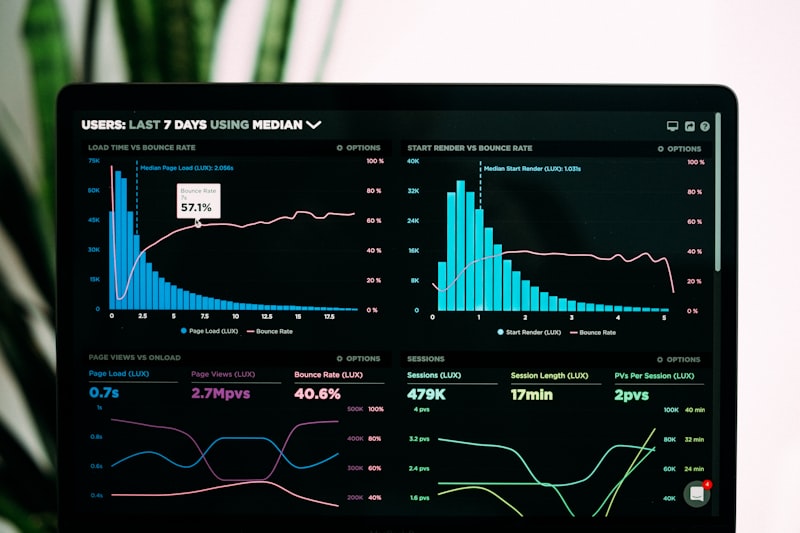 Dashboards & Integrações - Relatórios e métricas